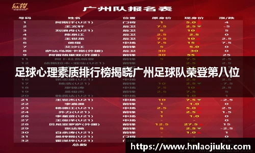 足球心理素质排行榜揭晓广州足球队荣登第八位